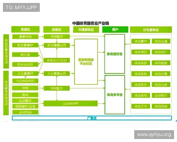 中欧体育集团在体育产业链中的角色与合作伙伴关系，助力企业实现多元化发展目标
